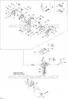 Controles manuales