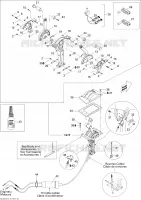 Controles manuales