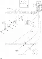 Controles manuales