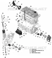 Lubricación del motor