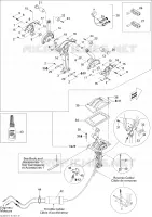 Controles manuales